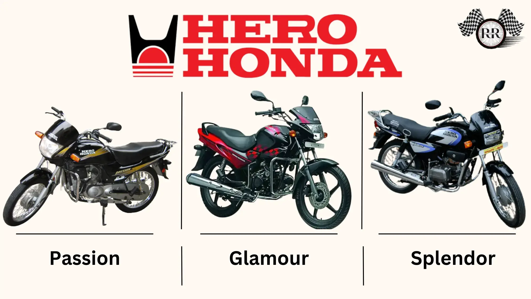 Hero Honda's Top selling models