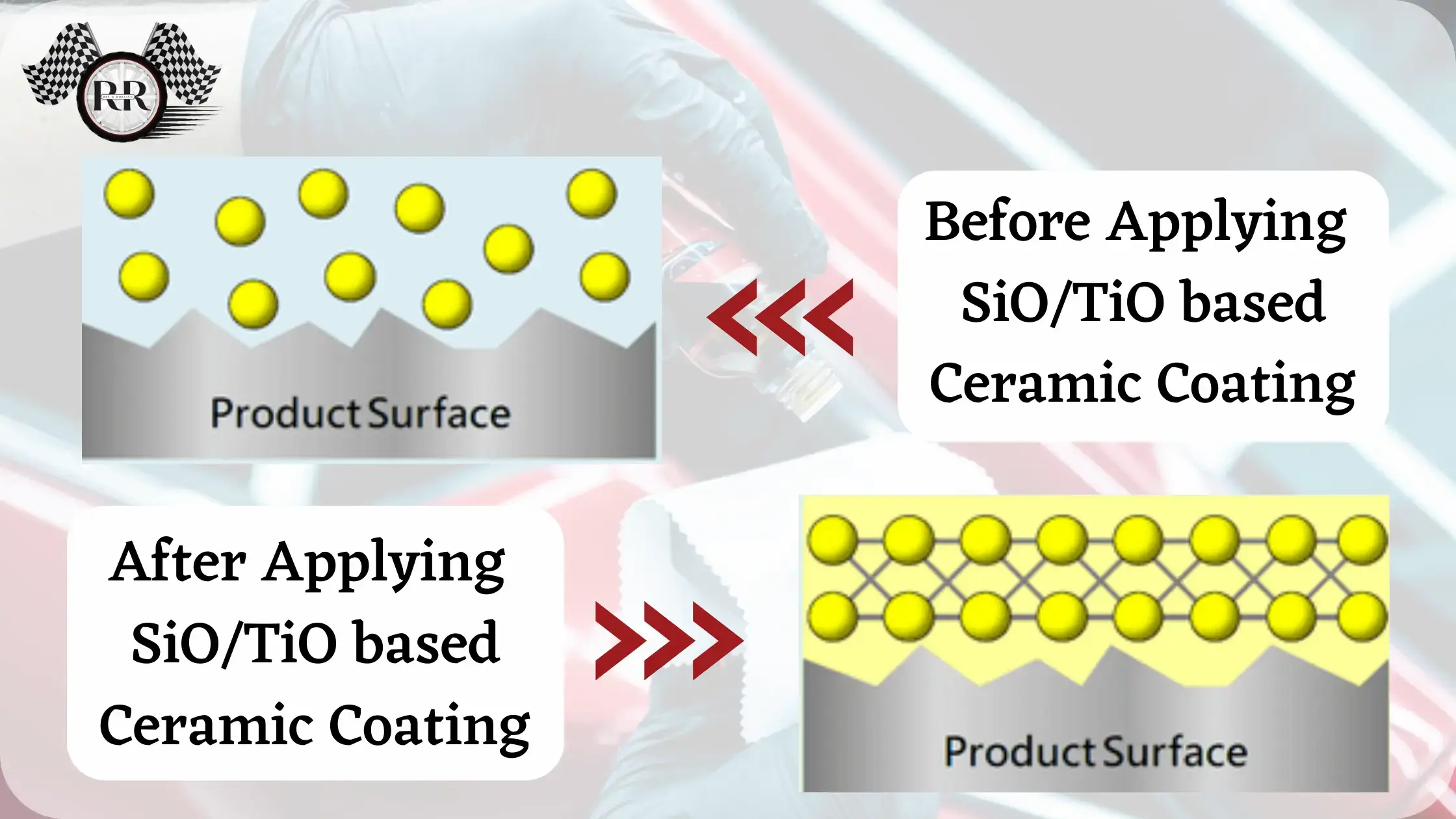 SiO/TiO based Ceramic Coating