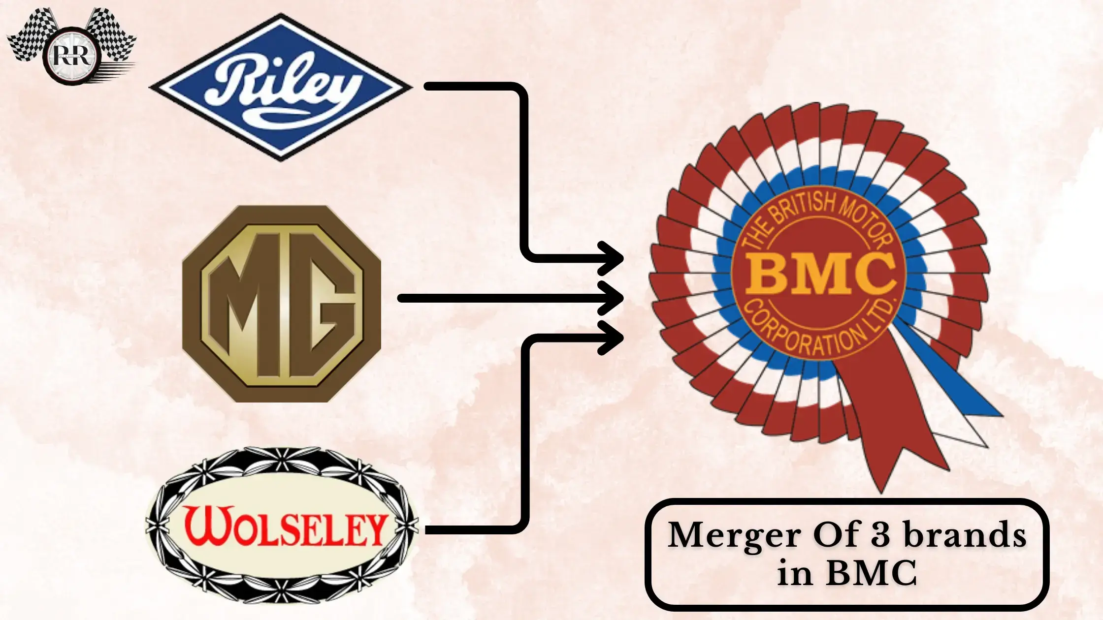 Merger Of 3 brands in BMC