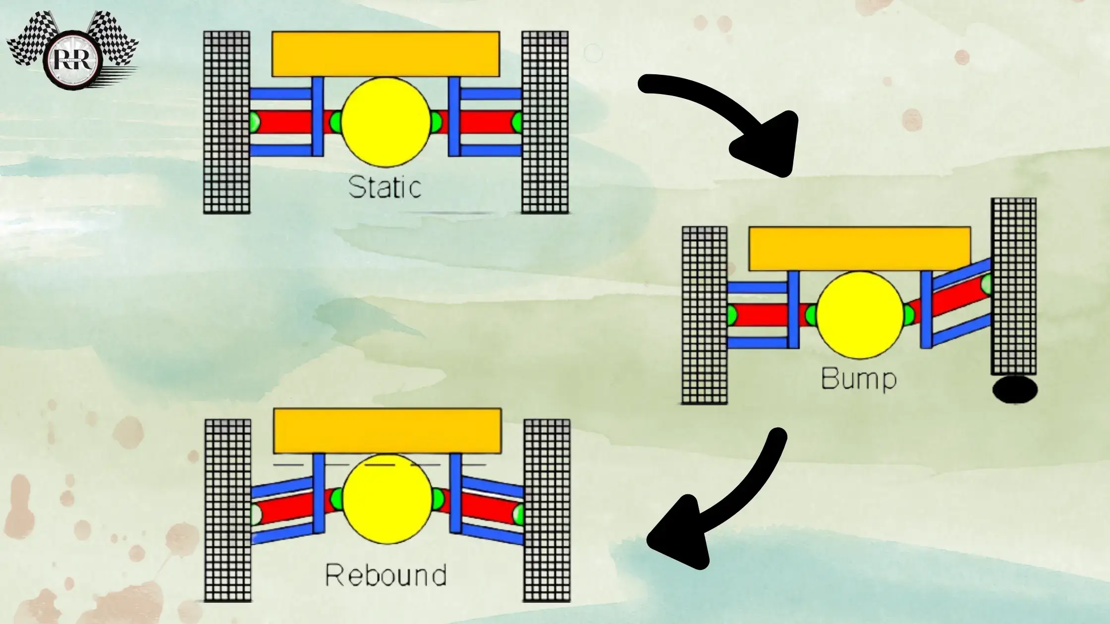 independent suspension