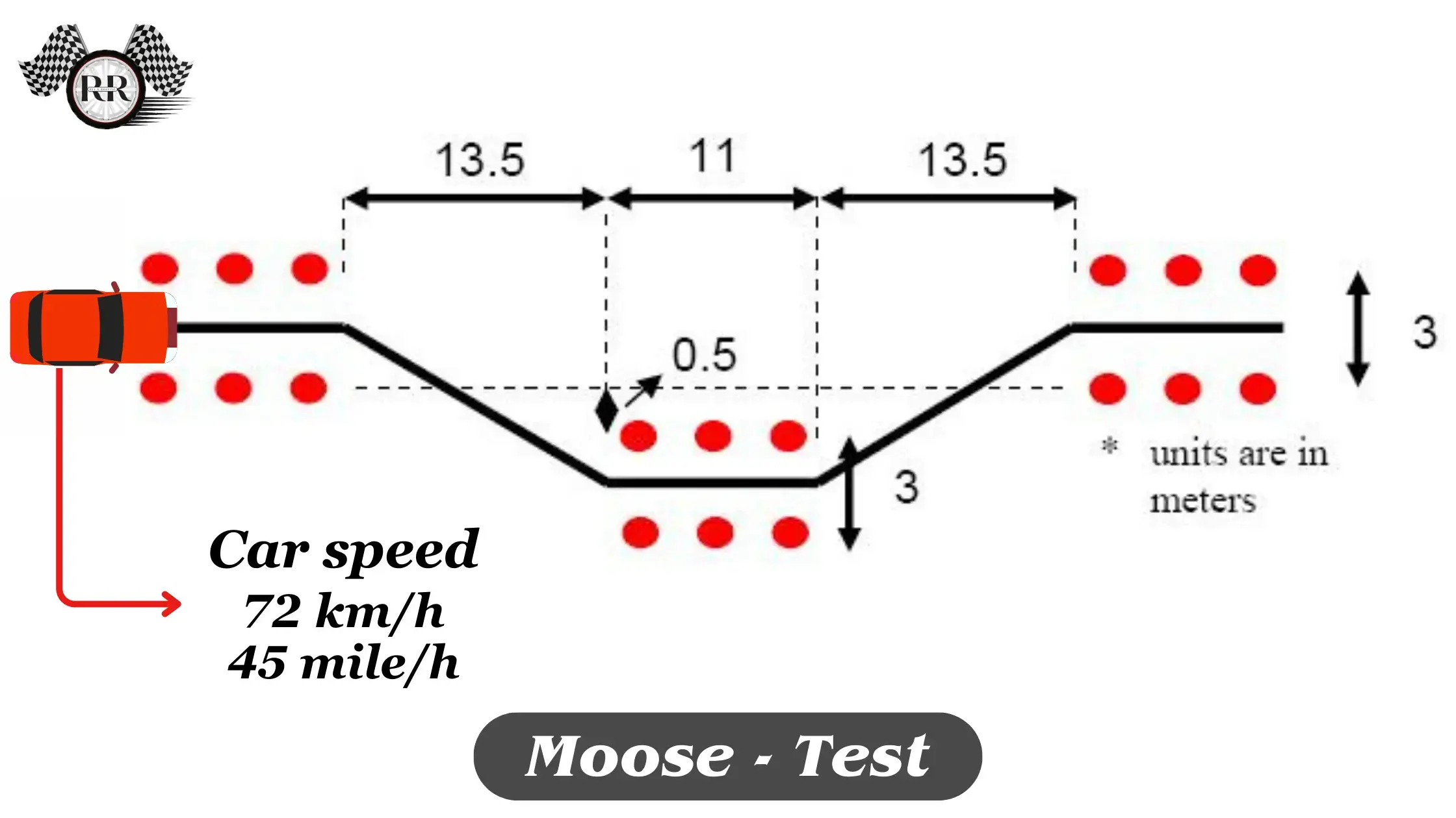 Moose - Test