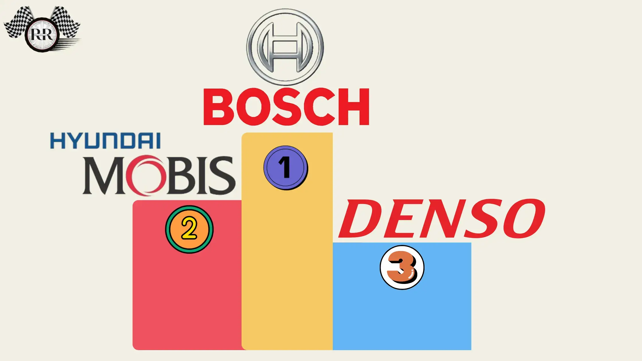 Top car components companies