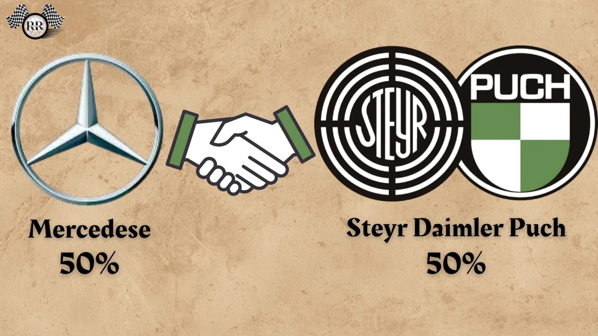 Mercedese partnered with Steyr Daimler Puch