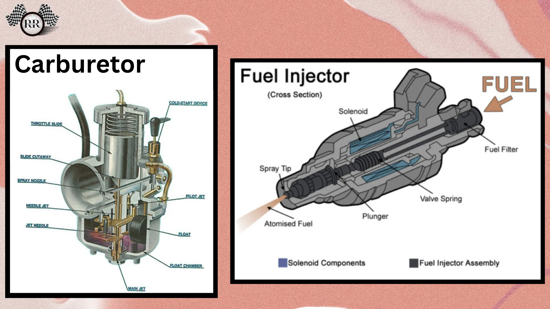 Carburetor vs Fuel Injector